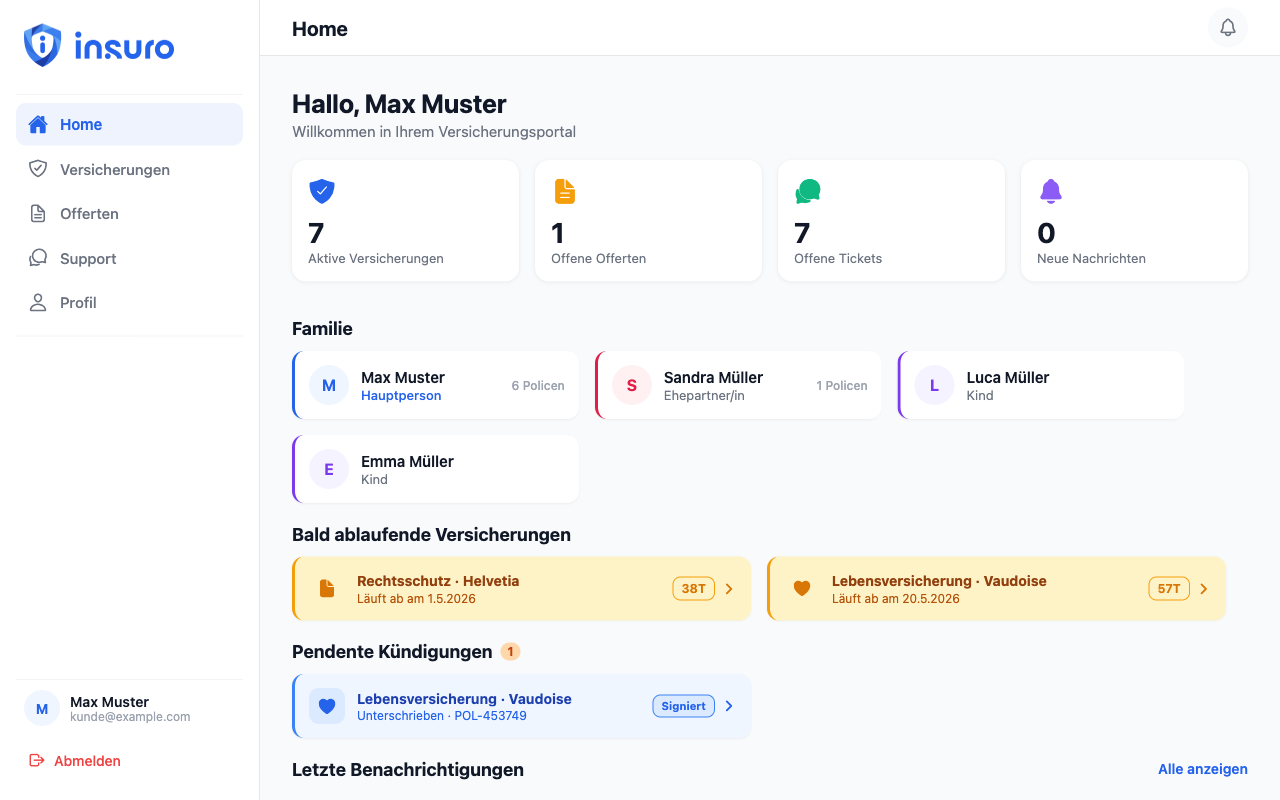 Insuro Dashboard am Laptop